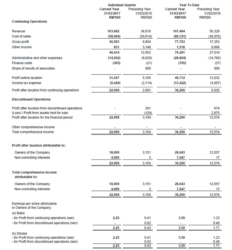 Investor Relations Financials